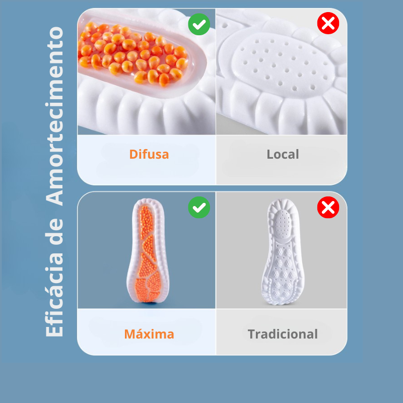 OrthoSense Comfort – Solette comfort - Arancione - 41-42