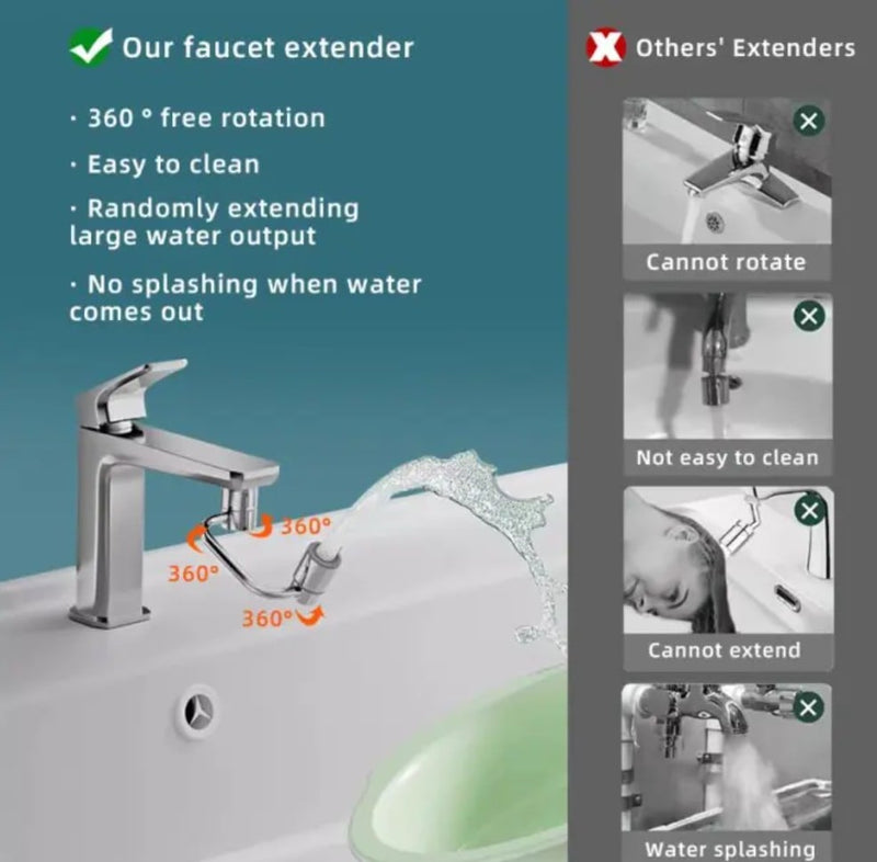 Rotatable Faucet Universal Extender